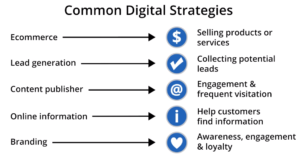 common-digital-strategies